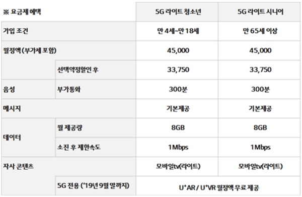 U+5G 청소년 및 시니어 요금제 2종(자료=LG유플러스)