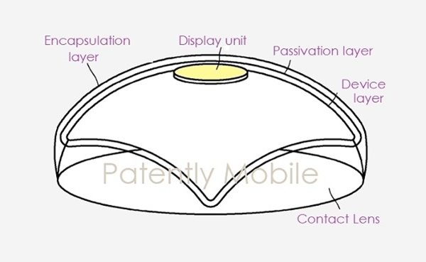 삼성전자가 미특허청으로부터 특허받은 증강현실(AR) 콘택트렌즈왼쪽부터 캡슐층, 디스플레이,보호막층, 기기층, 콘택트렌즈가 보인다. (사진=미특허청/페이턴틀리모바일)