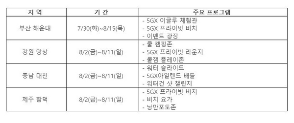 SKT 5GX 쿨비치 주요 프로그램 (자료=SKT)