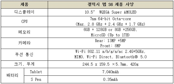 갤럭시탭S6 사양(자료=삼성전자)