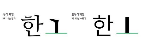 부리 글꼴과 민부리 글꼴 차이(자료=네이버)