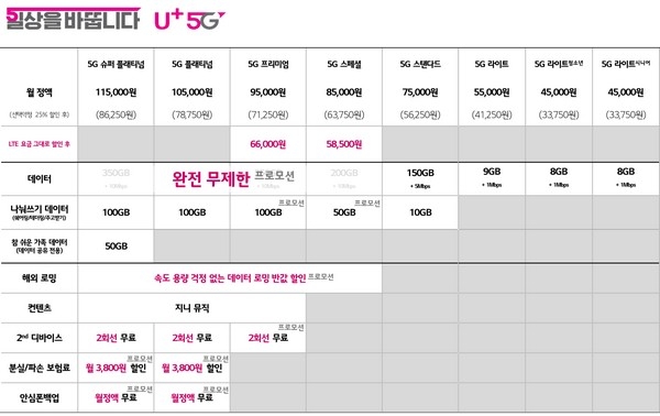 LG유플러스 5G 요금제(자료=LG유플러스)