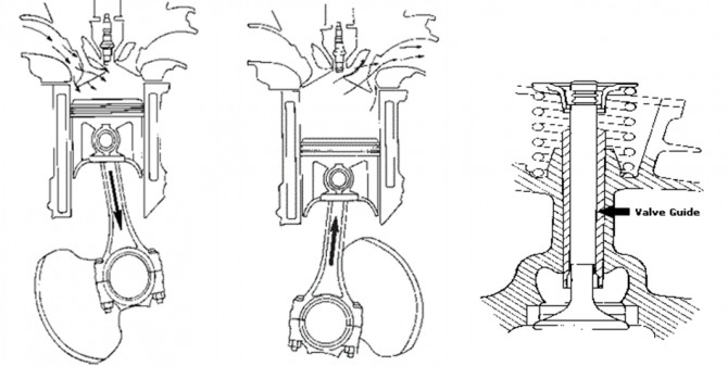 흡기밸브(왼쪽)와 배기밸브(가운데), 그리고 밸브가이드 시일.