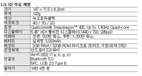 LG X2 주요 제원(자료=LG전자)