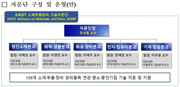 KAIST 소재부품장비 기술 자문단. 자료=KAIST