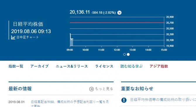 [속보] 일본증시 2.77% 와르르, 환율조작국 쇼크 니케이 강타 … 코스피 코스닥 보다 사태 더 심각  