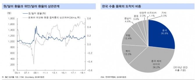 자료=IBK투자증권