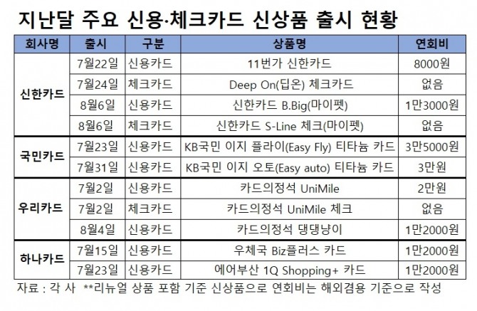 표=글로벌이코노믹 