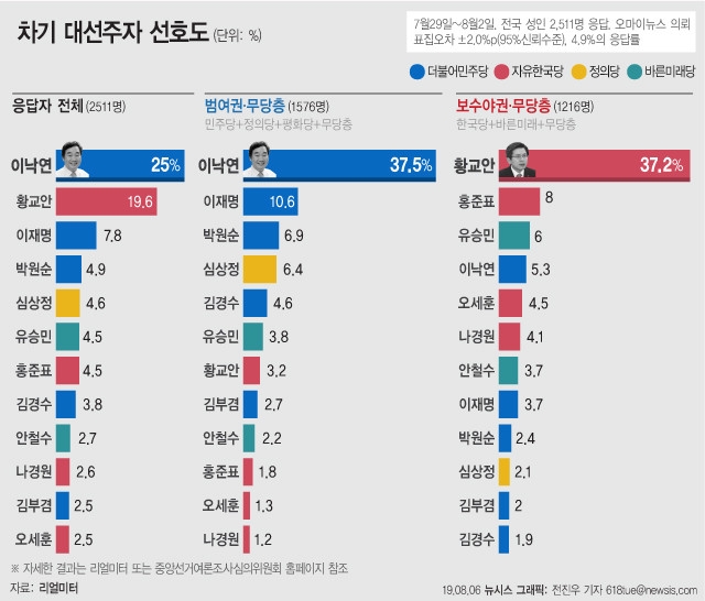 그래픽=뉴시스 제공