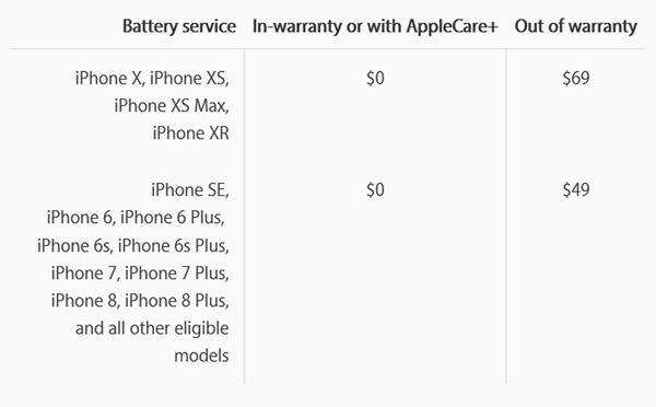 애플 아이폰 배터리 서비스가격. 왼쪽은 보증기간내, 오른쪽은 보증기간 이후 서비스 가격이다.(사진=애플)