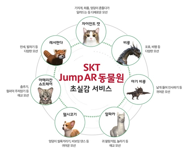 SKT Jump AR 동물원 소개 인포그래픽. (사진=SKT)