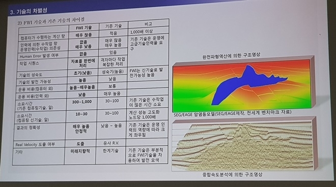 완전파형역산(FWI)기술을 이용한 기술로 석유매장지도를 도출한 결과(사진 오른쪽위)와 기존 토모그래피기술로 도출한 결과의 차이는 또렷하다. (사진=이재구기자)