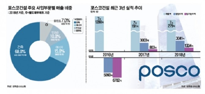 그래픽=윤수민 아트디자이너