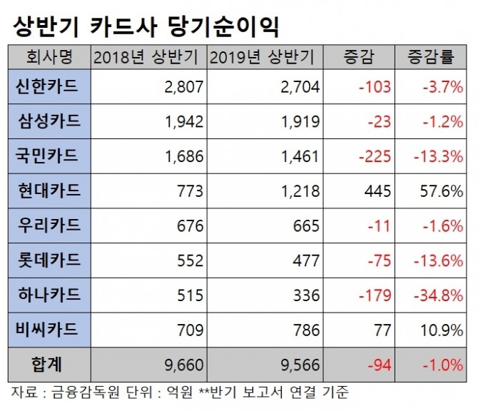 표=글로벌이코노믹 