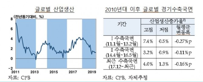 자료=한국은행