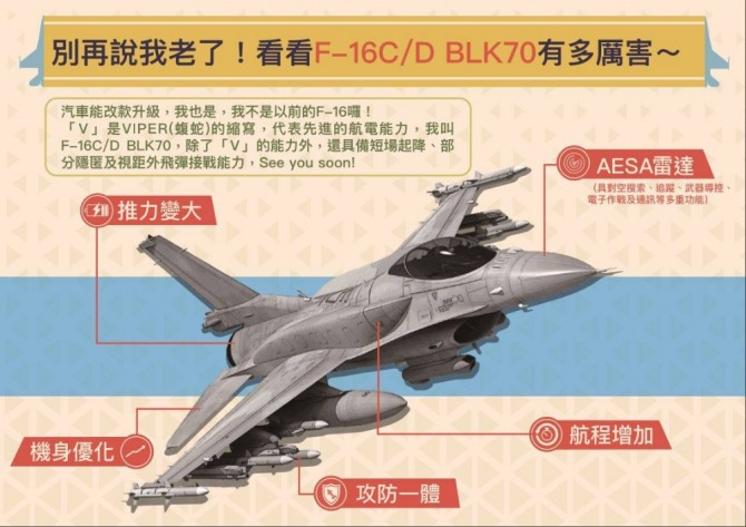 대만공군이 자체 페이스북에 올린 F-16V 인포그래픽
