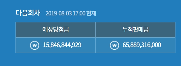 [속보] 로또 872회 당첨번호 43 30  4  32 33  2   , 1등 19억원씩  MBC 황금손 이석 … 추첨시간 판매시간