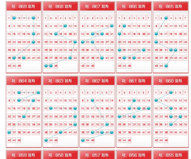 로또 872회 당첨번호  2, 4, 30, 32, 33, 43,  꿈속에서 심봤다. 1등 16명 당첨지역의 비밀