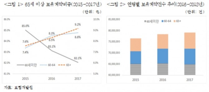 자료=보험연구원