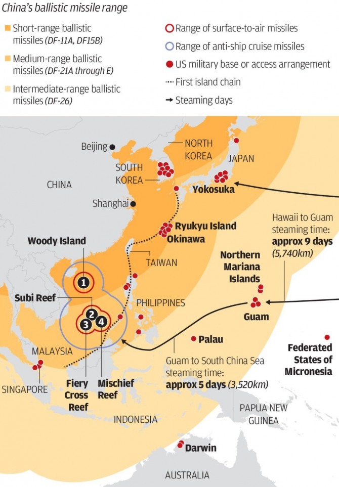 중국탄도미사일 사거리.사진=SCMP