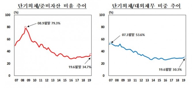 자료=한국은행