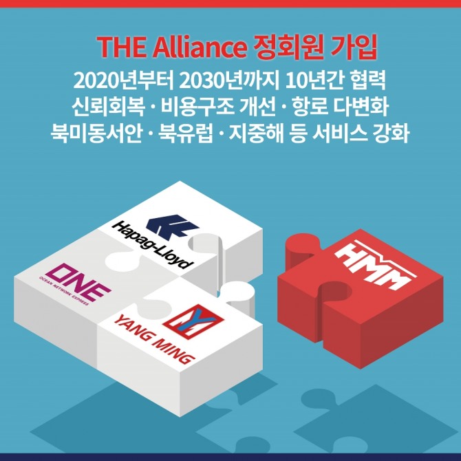 현대상선이 디 얼라이언스(The Alliance) 해운동맹에 정회원으로 가입한다. 사진=현대상선