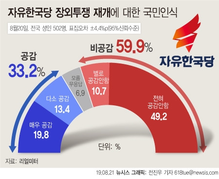 그래픽=뉴시스 제공