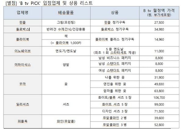 'Btv 픽' 입점업체 상품리스트(자료=SKB)