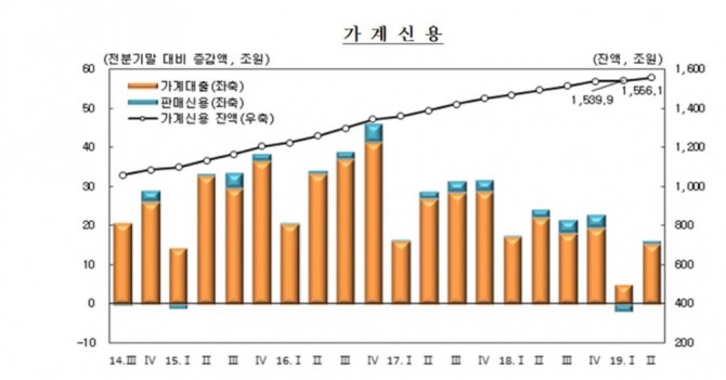 자료=한국은행