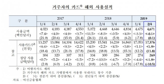 자료=한국은행