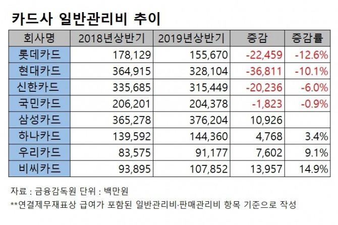 표=글로벌이코노믹 