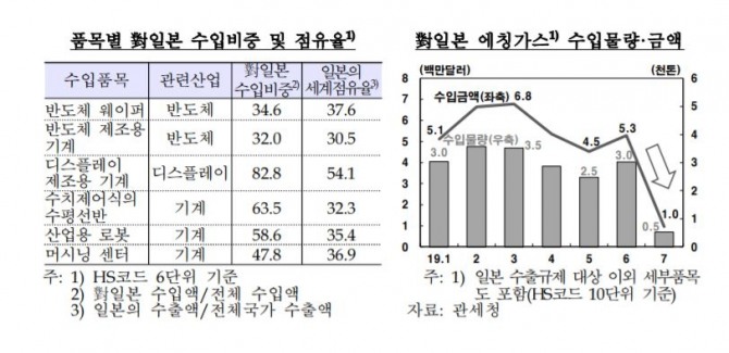 자료=한국은행