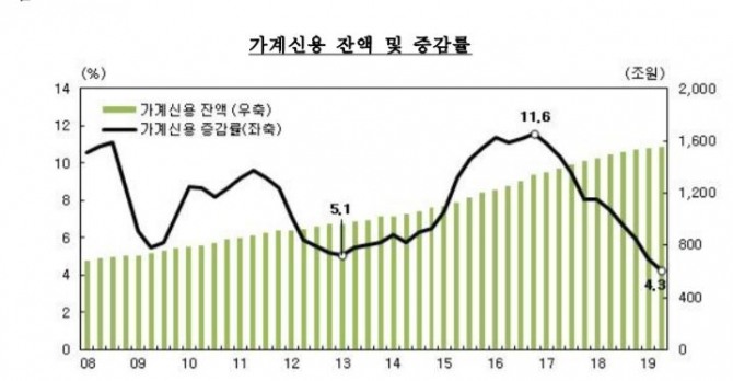 자료=한국은행