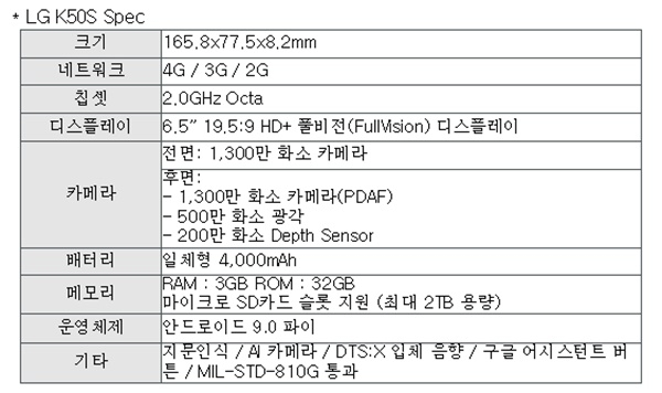 LG전자가 다음달 초 열리는 베를린 가전전시회(IFA2019)에서 K50 S를 선보인다