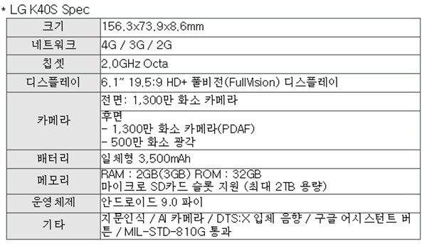 LG전자가 다음달 베를린가전전시회(IFA2019)에서 발표할 K40S 사양(자료=LG전자)