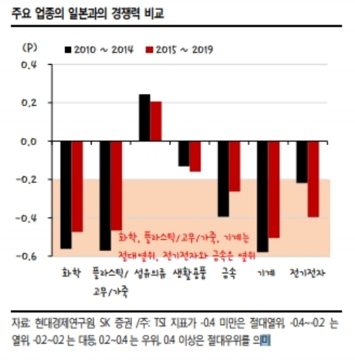 지소미아 종료결정에 금융시장이 들썩거리고 있다. 자료=SK증권