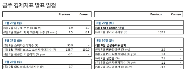 다음주 증시는 일본의 2차 보복수위에 따라 변동성이 확대될 전망이다. 자료=NH투자증권