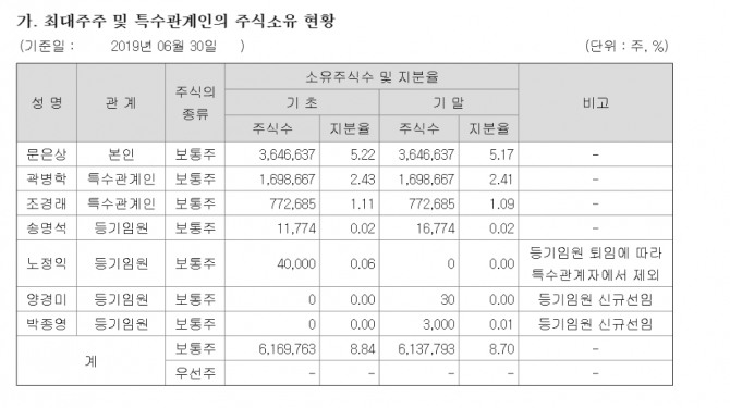 신라젠 주주 