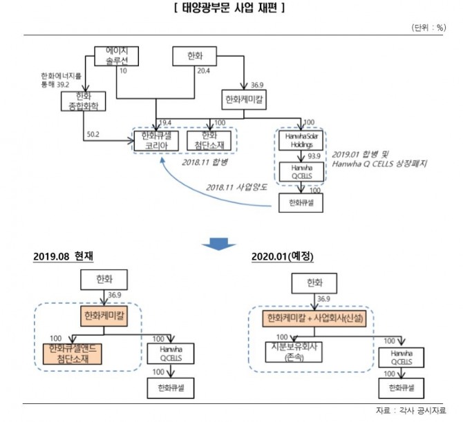 자료=한국신용평가