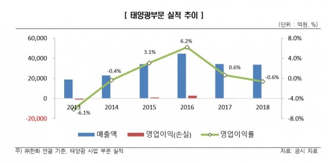 자료=한국신용평가 