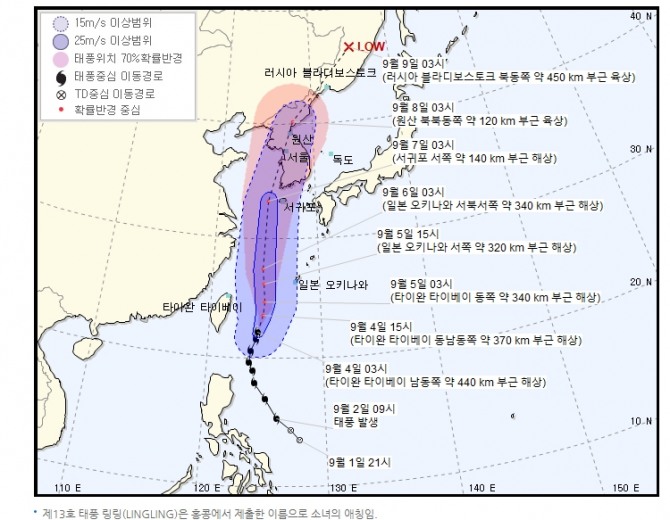 [13호 태풍 링링] 일본 기상청 태풍 경로 특보, 한반도 정중앙 직격탄 …엄청난 수증기 최악의 가을장마 피해  