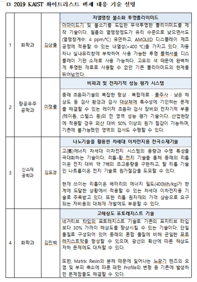 2019 KAIST 화이트리스트 배제 대응 기술 설명 