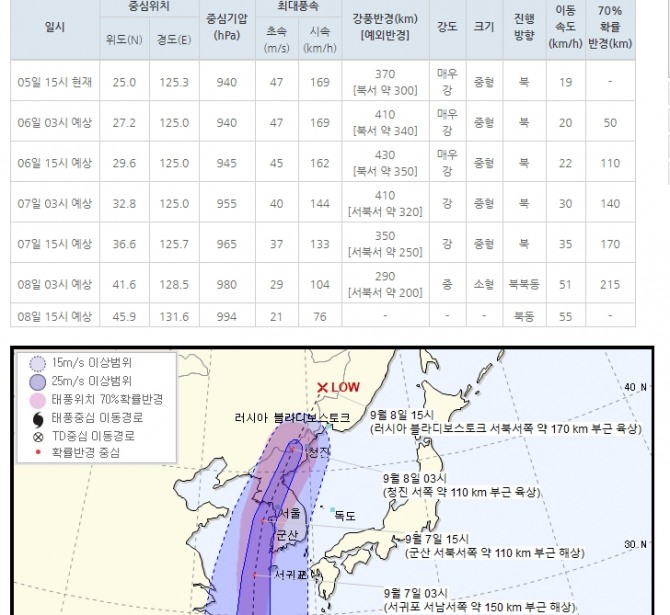 [기상청 특보] 13호 태풍 링링 경로 역대급 엄청난 강풍,  오늘 밤 내일날씨 한반도 강타… 호우주의보   