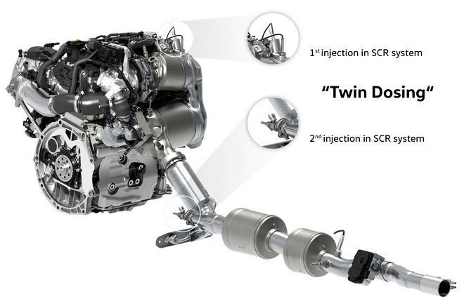 디젤 엔진의 질소산화물 배출을 80% 줄여주는 폭스바겐의 차세대 SCR 시스템. 사진=폭스바겐