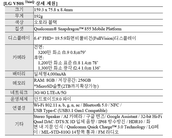 LG V50S 씽큐 상세제원.자료=LG전자