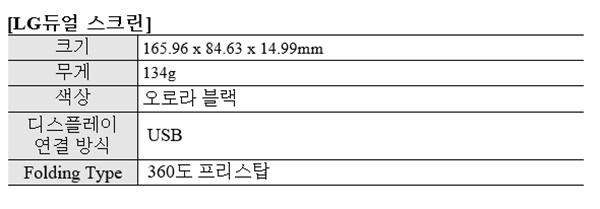 LG전자 듀얼 스크린 사양. 자료=LG전자