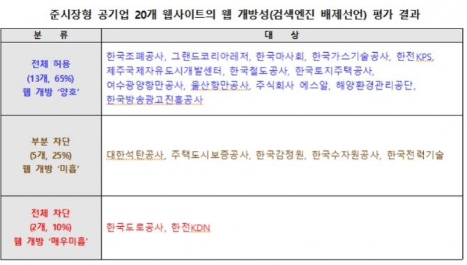 자료=웹발전연구소