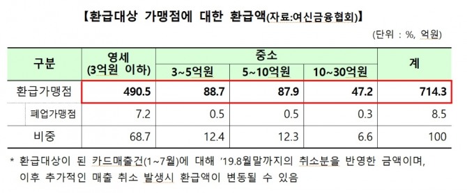 표=금융위원회 