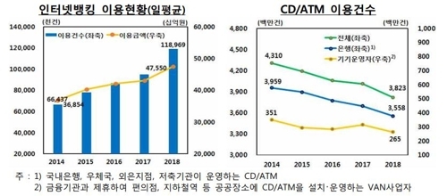 자료=한국은행