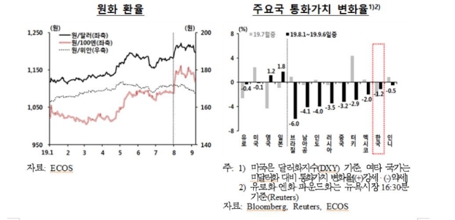 자료=한국은행